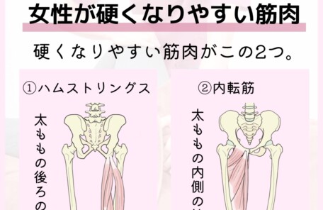 猫背の原因となる筋肉